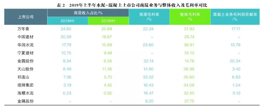 水泥行業(yè)表2